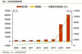 跟客户讨要债款的说话技巧